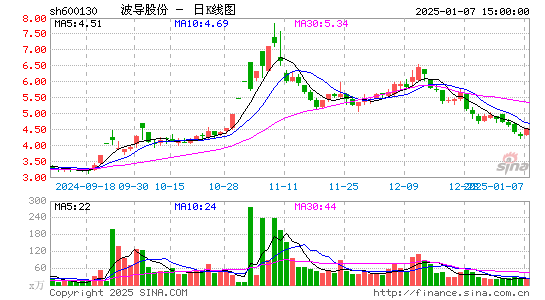 波导股份