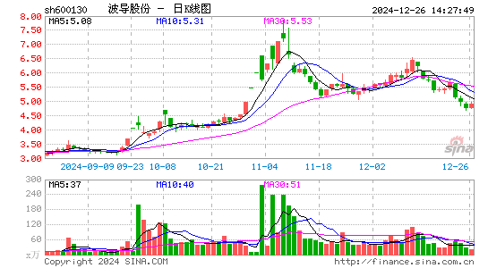 波导股份