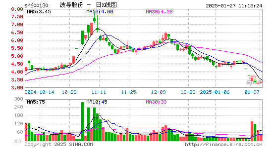 波导股份