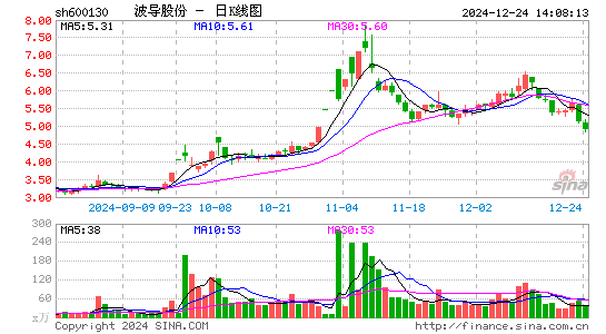 波导股份