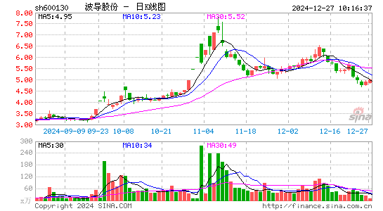 波导股份