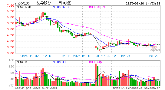 波导股份