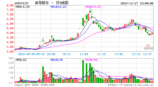 波导股份