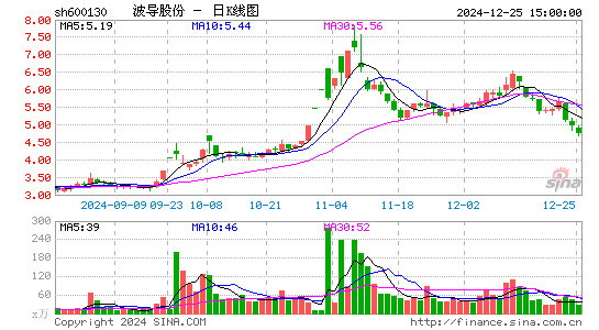 波导股份