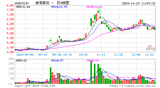 波导股份