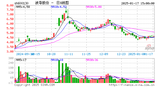 波导股份