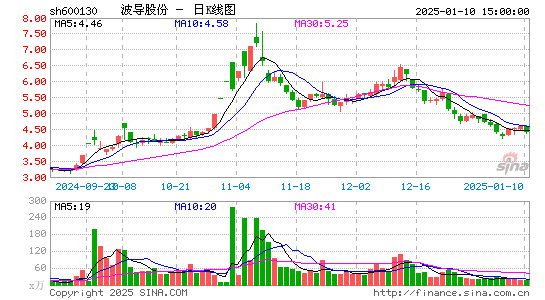 波导股份