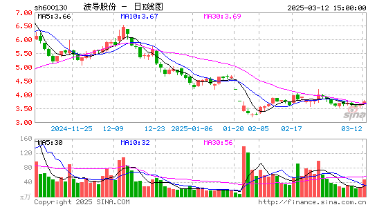 波导股份