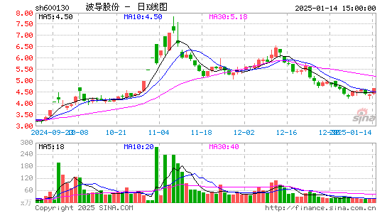 波导股份