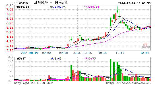 波导股份