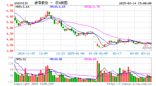 波导股份