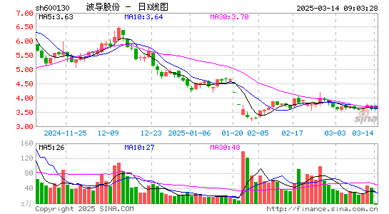 波导股份