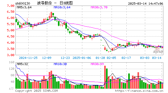 波导股份