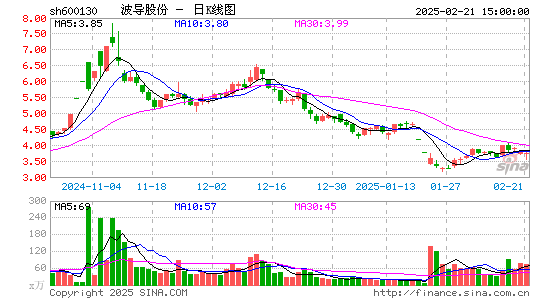 波导股份