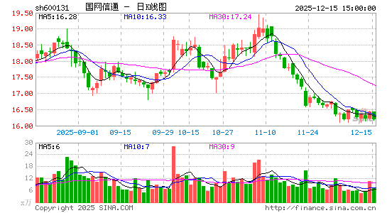 ������ͨ