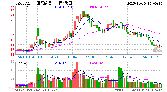 国网信通