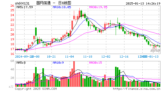 国网信通