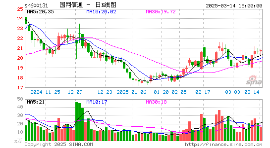 国网信通