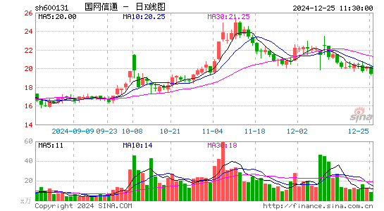 国网信通