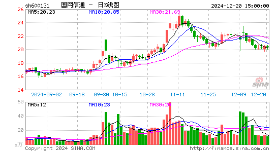 国网信通