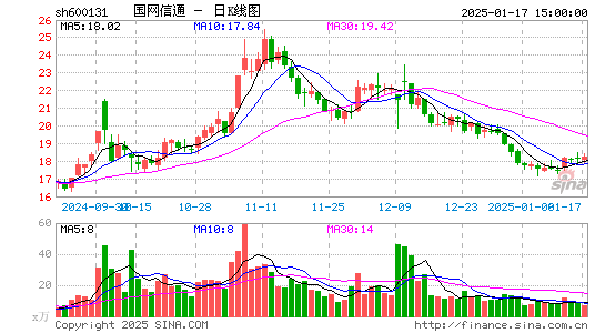 国网信通