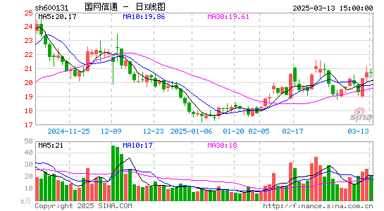 国网信通