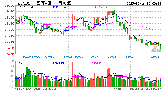 ������ͨ