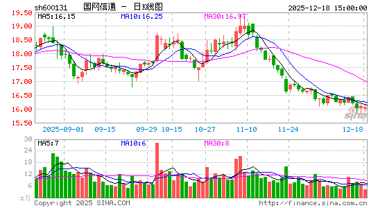 ������ͨ