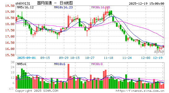 ������ͨ