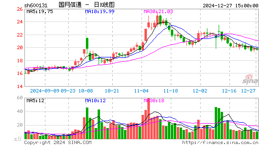 国网信通