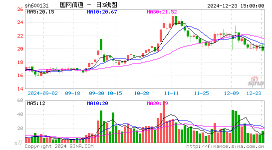 国网信通