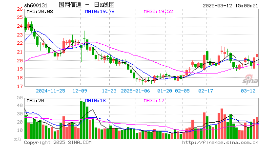 国网信通