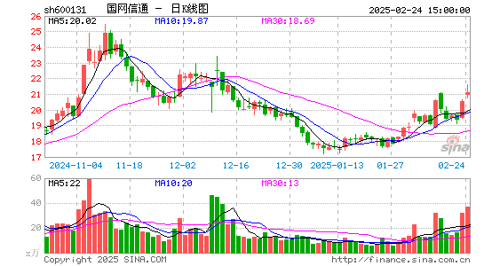 国网信通