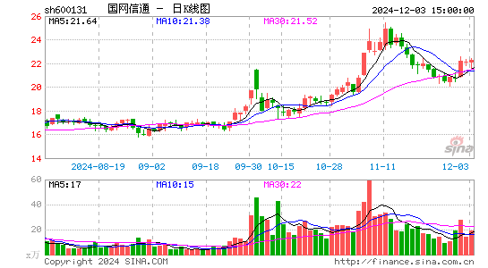 国网信通