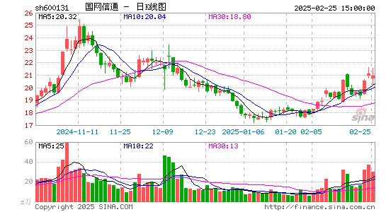 国网信通