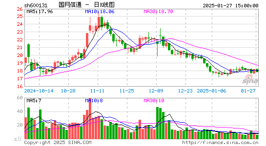 国网信通