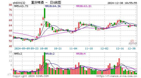 重庆啤酒