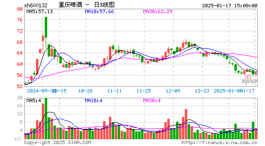 重庆啤酒