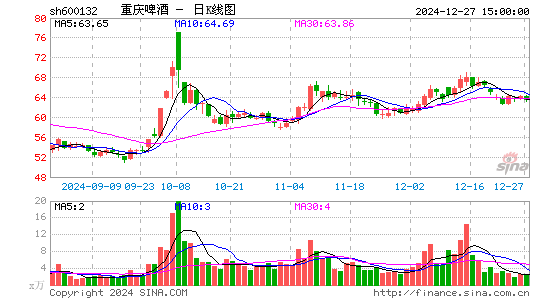 重庆啤酒