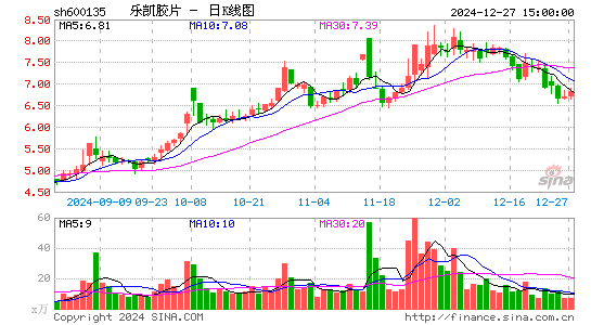 乐凯胶片