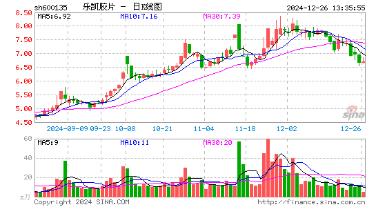 乐凯胶片