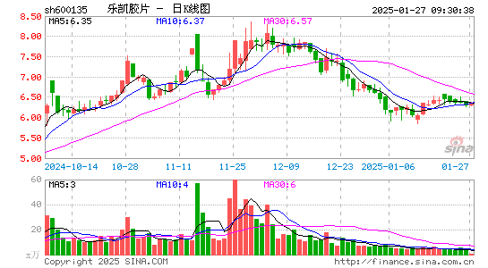 乐凯胶片