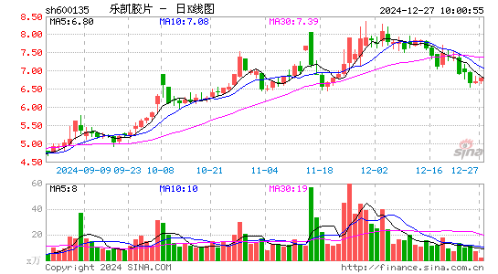 乐凯胶片