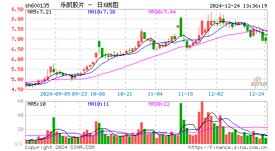 乐凯胶片