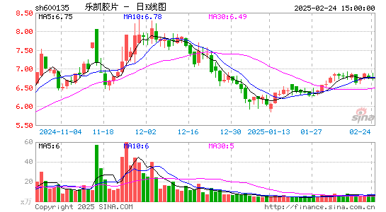 乐凯胶片