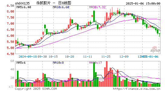 乐凯胶片