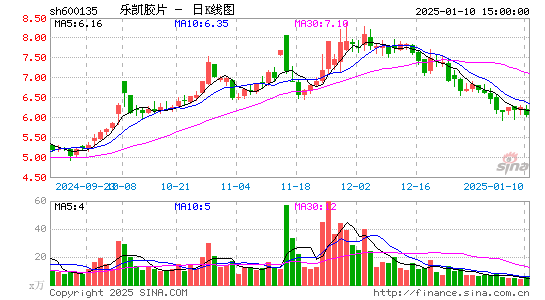 乐凯胶片