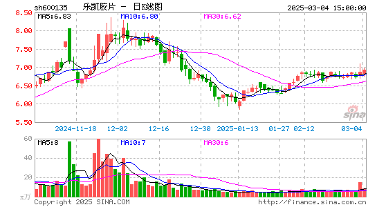 乐凯胶片