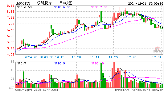 乐凯胶片