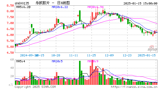 乐凯胶片